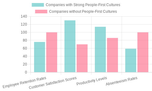 Comparison of Industry Metrics