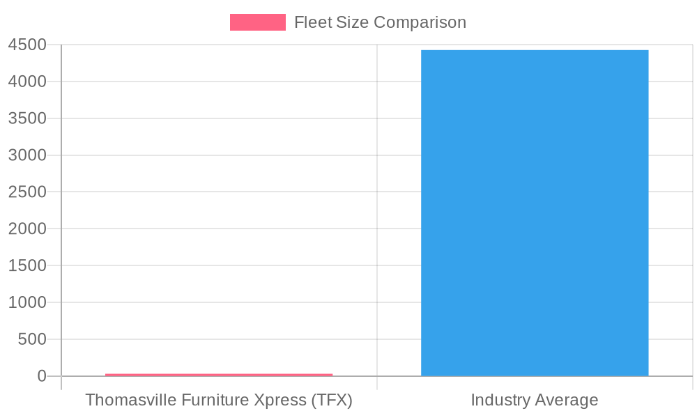 Delivery Efficiency Comparison