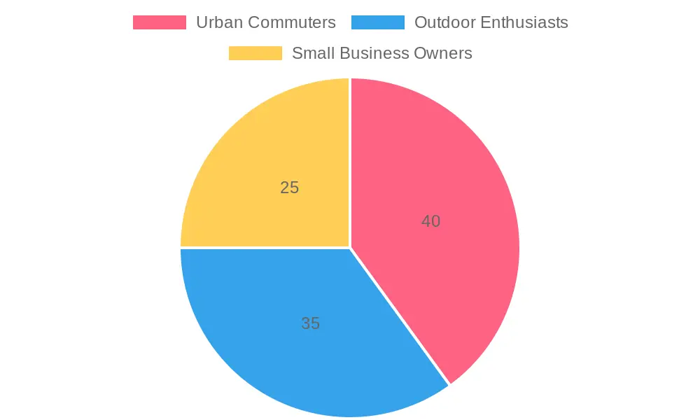Food Truck Consumer Segments