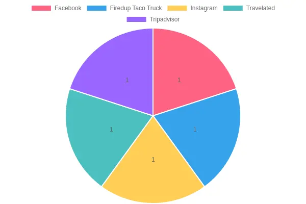 Don Gregorio Taco Truck