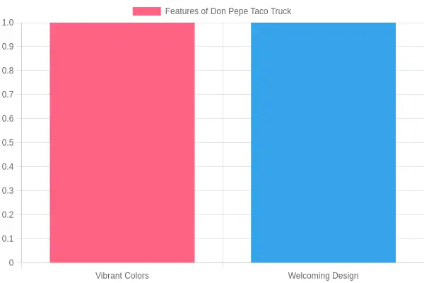 Don Pepe Taco Truck