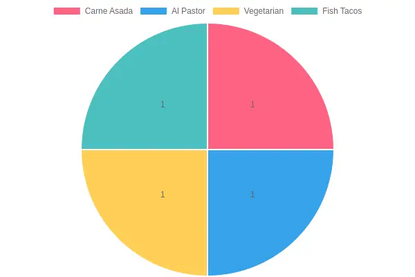Variety of Tacos