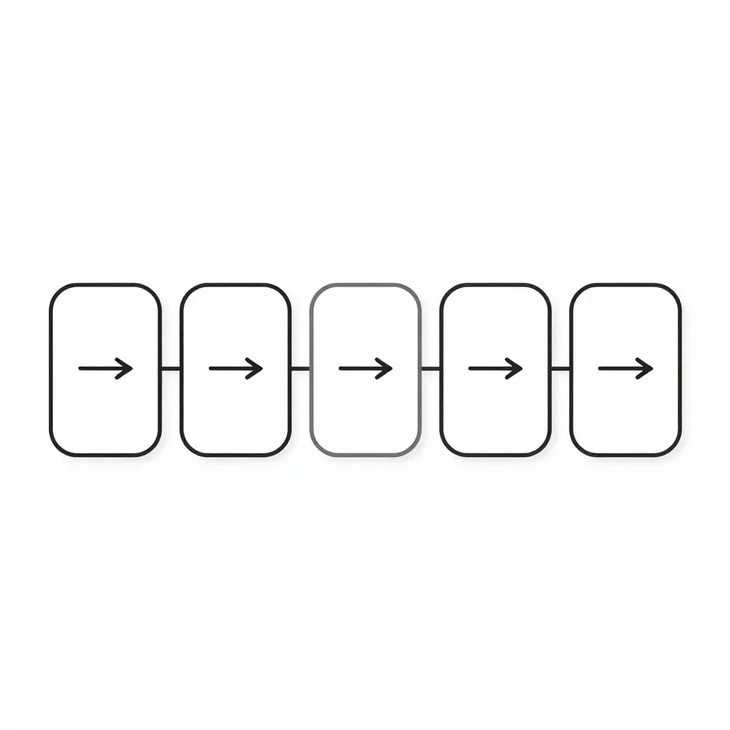 Minimalist 2D flow diagram showing a connected sequence of boxes and directional arrows from the initial dry test-fit through measurement, adjustment, prep, priming, and final paint, with the paint stages visually gated behind early fitment verification